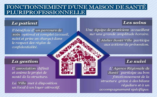 Avantages MSP du pays de Paimpol