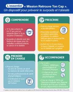 Mission retrouve ton cap MSP Paimpol Caisse primaire d’assurance maladie des Côtes d’Armor